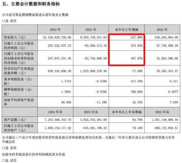 信钰证券  业绩扭亏、市值翻倍……量贩零食能否成为“线下PDD”？