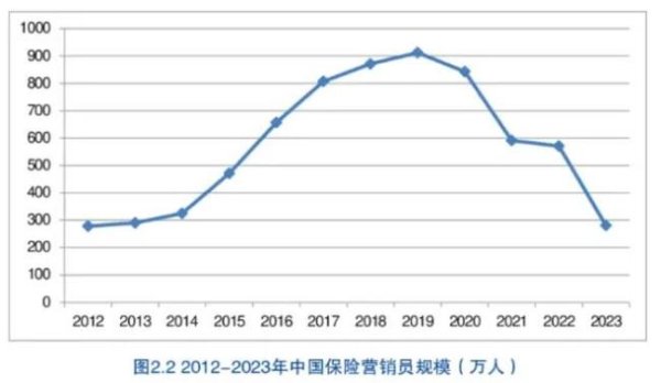 倍顺网 卖保险不再是中年职场的退路
