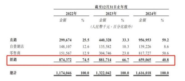 真牛所配资 量贩零食店，撑大溜溜梅