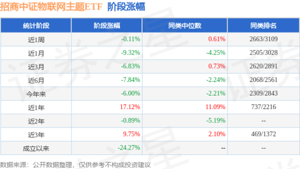 天成配资 一季报点评：招商中证物联网主题ETF基金季度涨幅2.59%