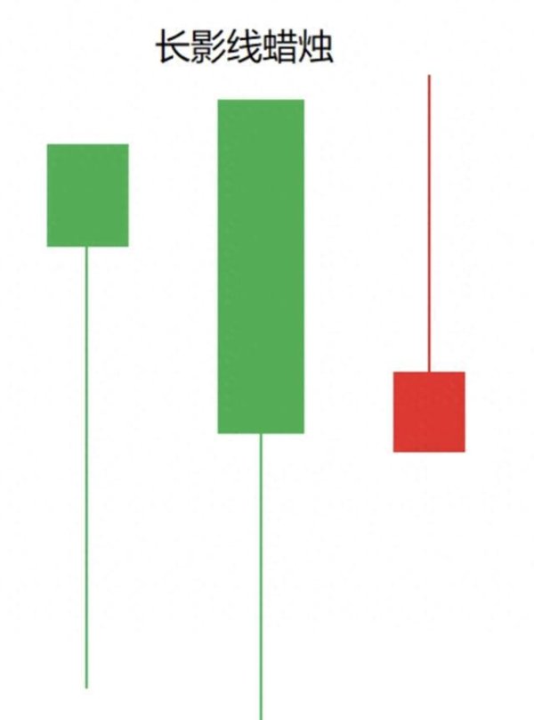 兴盛网  如何用长影线进行交易?