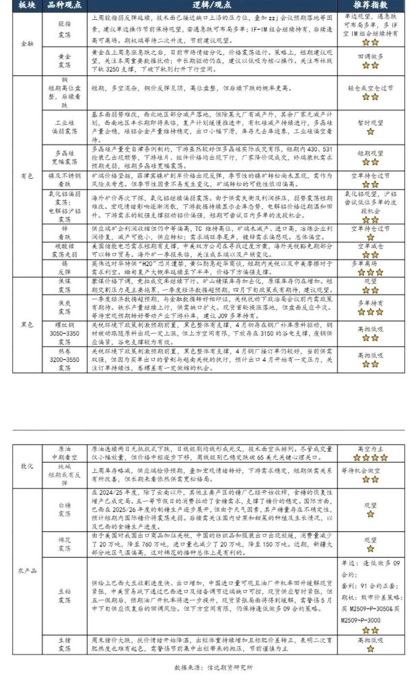 益通网 五一假期即将到来！各品种将如何变动