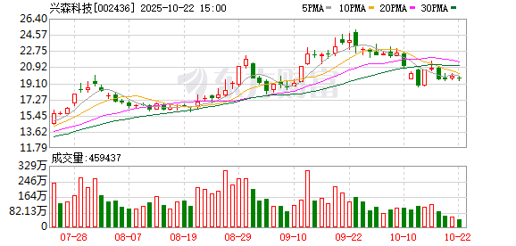 华泰优配 兴森科技：6月11日召开董事会会议